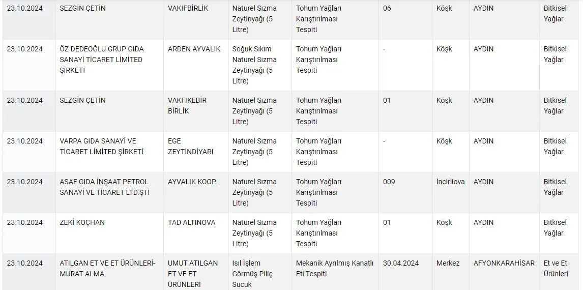 Gıda Güvenliği ve Taklit Ürünler Üzerine Son Gelişmeler