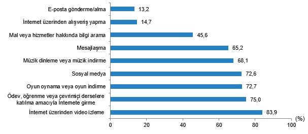 Çocukların Cep Telefonu Kullanım Alışkanlıkları