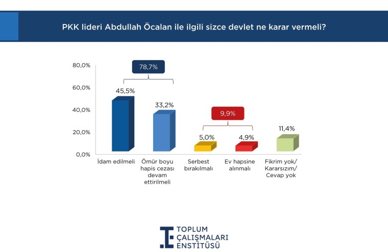 MHP Genel Başkanı Devlet Bahçeli'nin Açılım Önerisi ve Toplumsal Tepkiler