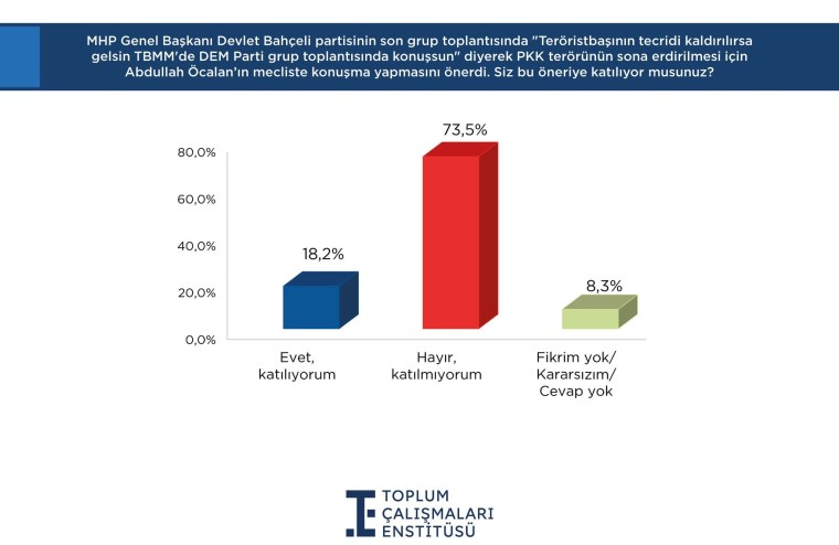 MHP Genel Başkanı Devlet Bahçeli'nin Açılım Önerisi ve Toplumsal Tepkiler