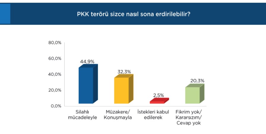 MHP Genel Başkanı Devlet Bahçeli'nin Açılım Önerisi ve Toplumsal Tepkiler