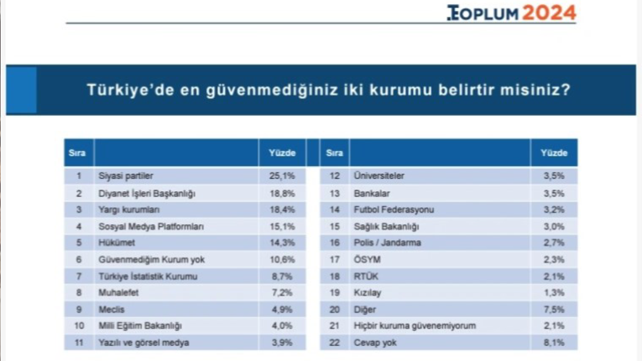 Toplum Çalışmaları Enstitüsü Araştırması