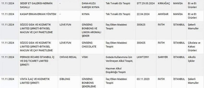 Gıda Güvenliği Skandalları: Taklit Bal ve Diğer Sahte Ürünler