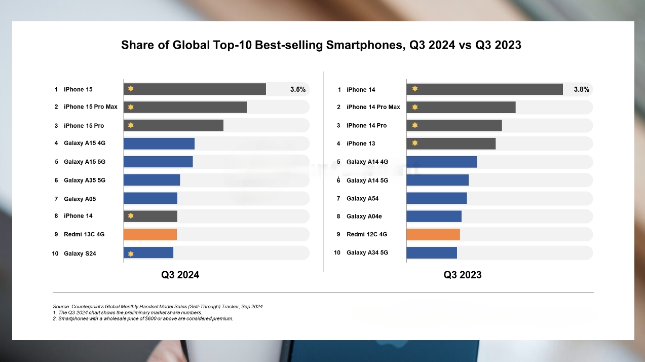 SAMSUNG'UN FARKLI STRATEJİSİ