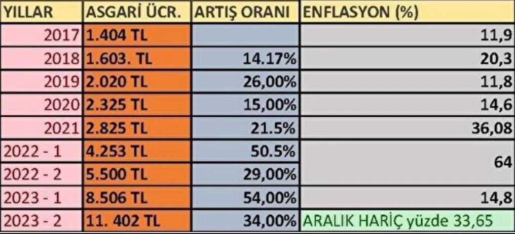 Çalışanların Beklentileri Yükseliyor