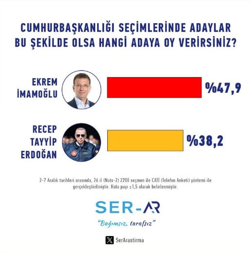 İktidar ve Muhalefetin Seçim İddiaları