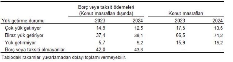 TÜİK'in Yoksulluk Verilerine Eleştiriler