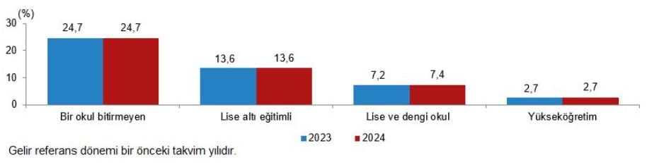 Borç ve Taksit Ödemeleri Üzerine Veriler