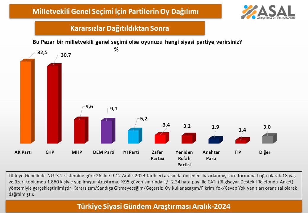 Türkiye'de Erken Seçim Tartışmaları ve Anket Sonuçları