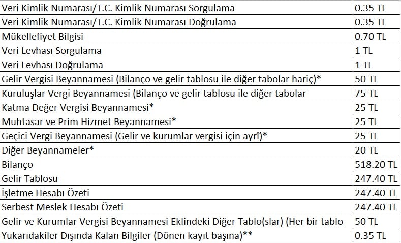 Gelir İdaresi Başkanlığı'ndan Yeni Düzenleme