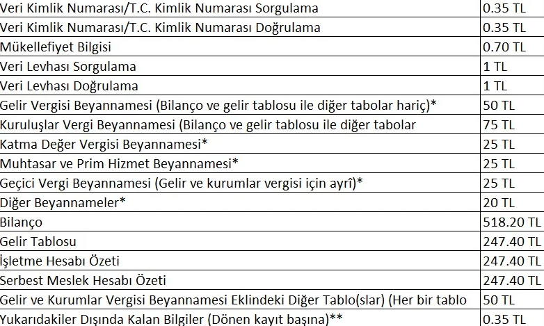 Gelir İdaresi Başkanlığı'nın Yeni Düzenlemesi