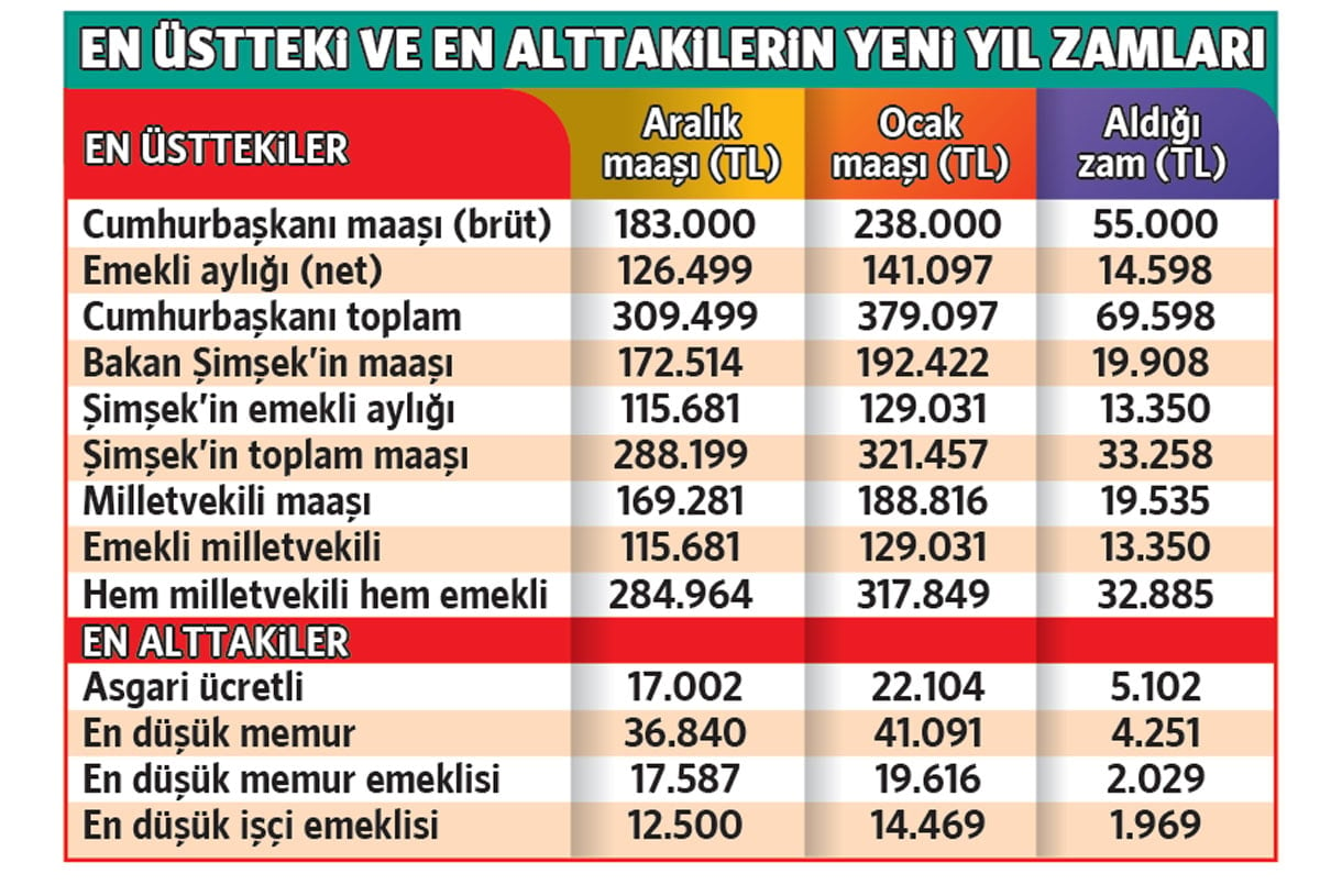 Karşılaştırmalar ve Sonuçlar