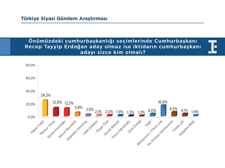 Toplum Çalışmaları Enstitüsü Anketi Sonuçları