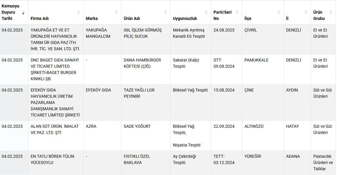 Gıda Ürünlerinde Taklit ve Tağşiş Olayları