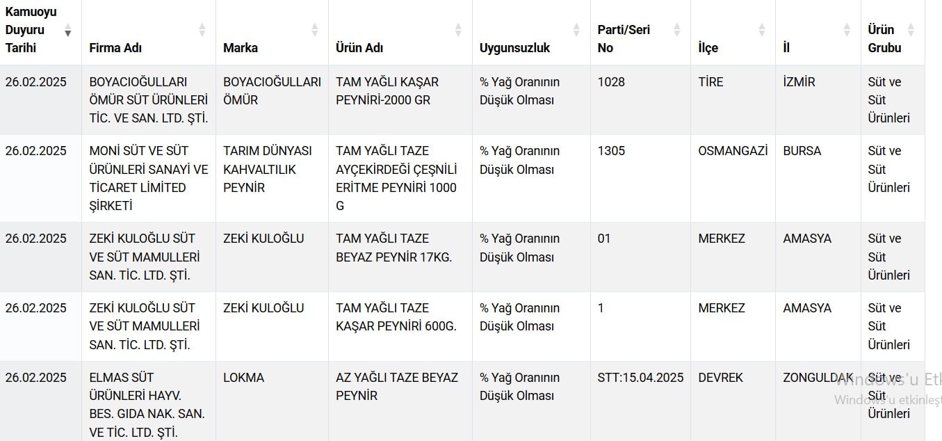 Gıda Güvenliği ve Taklit Ürünler Üzerine Yeni Gelişmeler