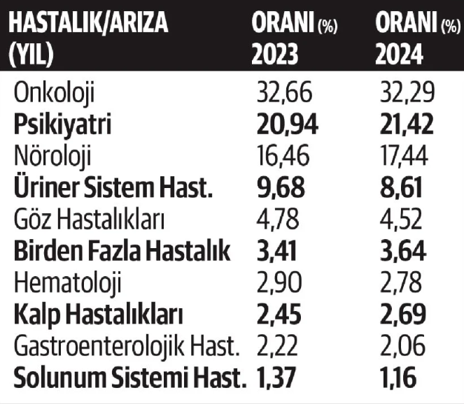 Yaş Beklemeye Gerek Yok