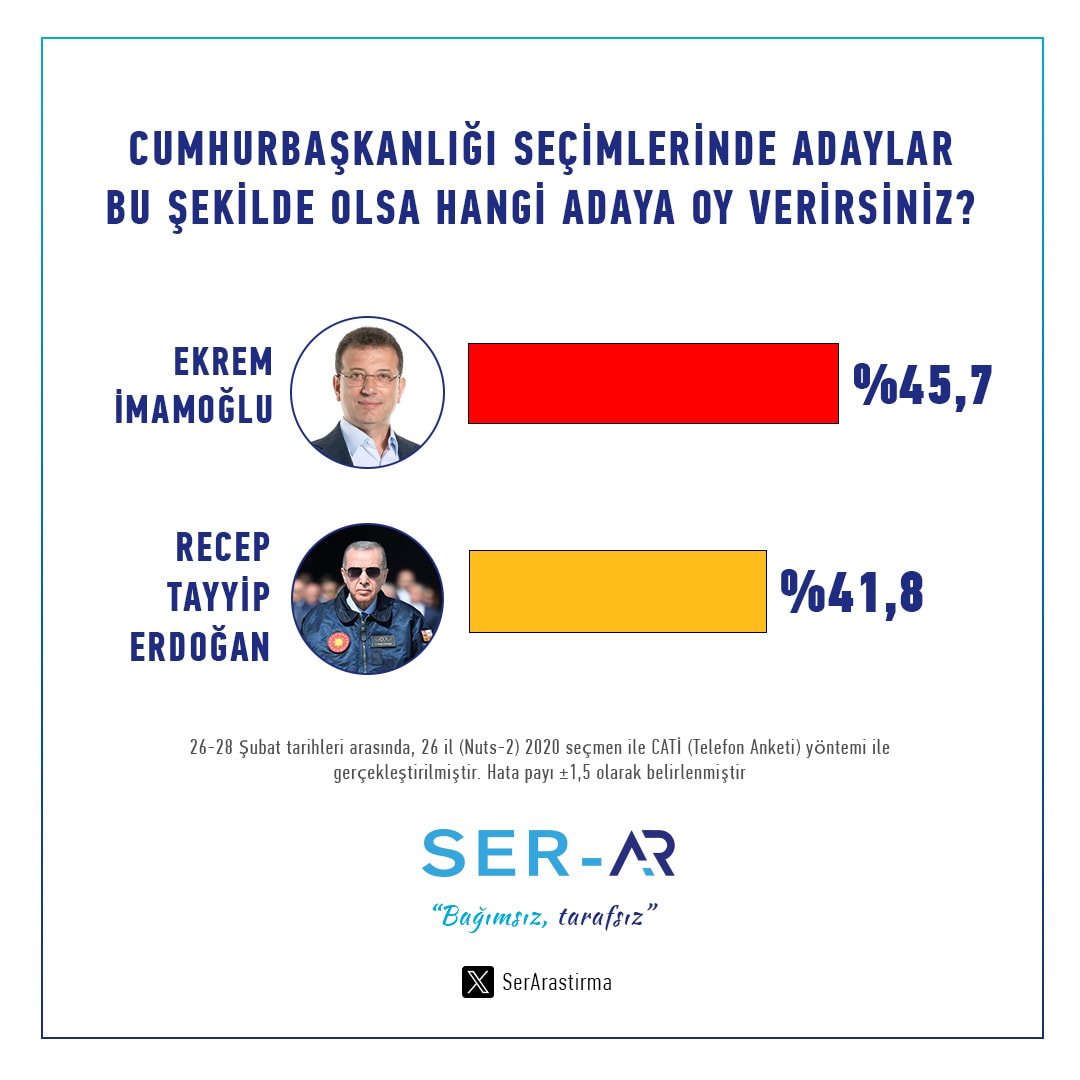 DEM Parti İmralı Heyeti'nin Öcalan ile Görüşmesi ve Anket Sonuçları