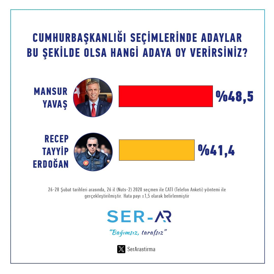 DEM Parti İmralı Heyeti'nin Öcalan ile Görüşmesi ve Anket Sonuçları