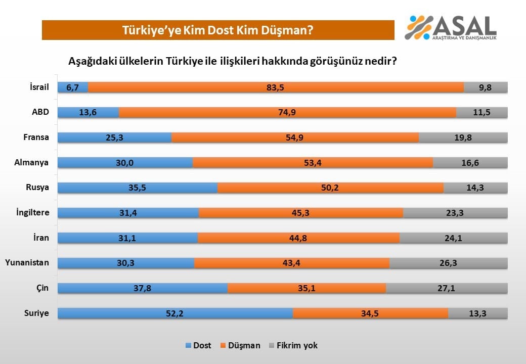 ASAL Araştırma'nın Sonuçları Açıklandı